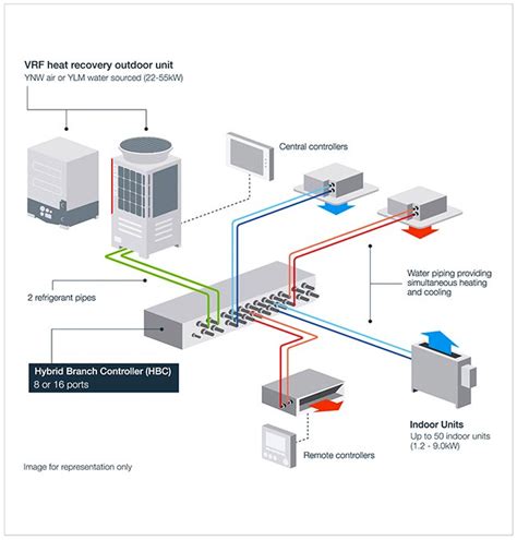 Image result for VRF Cooling System