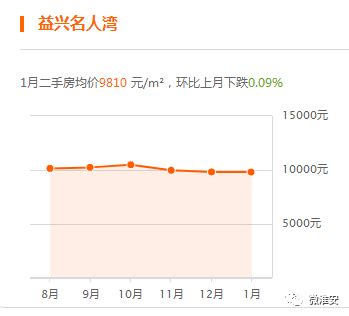 2017年中国房地产行业政策周期及成交增速分析（图）_观研报告网