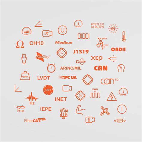 Image result for DEWESoft Program Icon