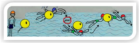 Perceived and Real Aquatic Competence in Children from 6 to 10 Years Old