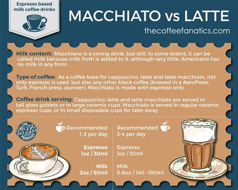 What Is The Difference Between Coffee Latte And Macchiato at Meghan ...
