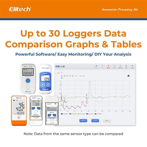 Elitech Digital Temperature Data Logger Medical India | Ubuy
