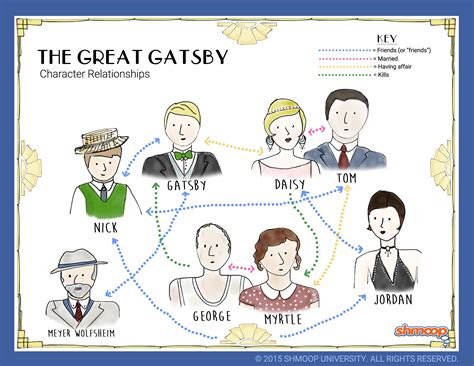 Tools of Characterization in The Great Gatsby