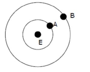 Two satellites A and B of masses 200 kg and 400 kg