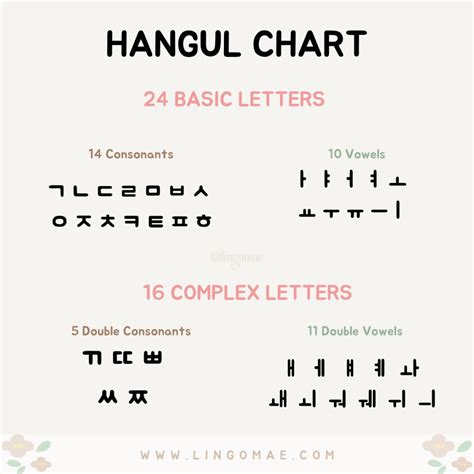 WHAT IS HANGUL? The Korean Alphabet | Lingomae