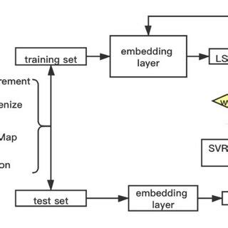 Image result for Text Processing in Python