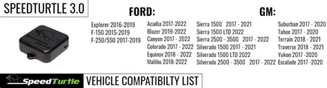 Speed Turtle 3.0 Flash Patterns 的图像结果