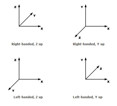 Falling Object Model 的图像结果