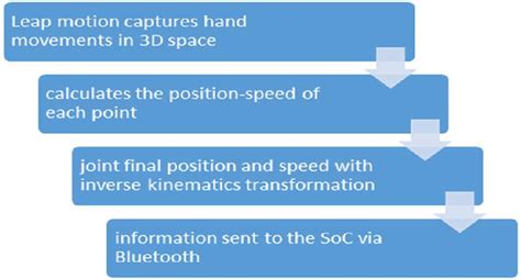 Image result for Loop Algorithm Examples