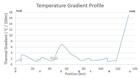 Temperature Gradient Test 的图像结果
