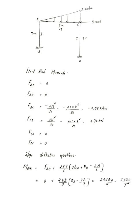 Image result for Slope Deflection Method Problems with Solutions