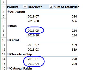 Image result for PivotTable Multiple Filters