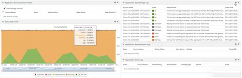 Data Management Application 的图像结果