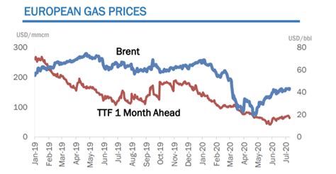 天然气价格持续低位，对俄罗斯意味着什么？__财经头条