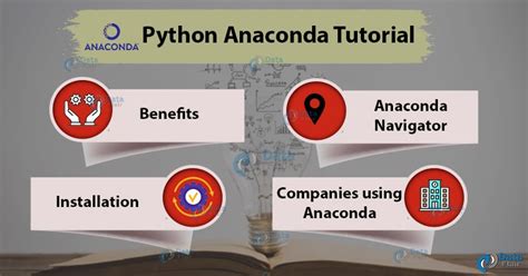 How to Code Tutorials On Python' Under Anaconda 的图像结果