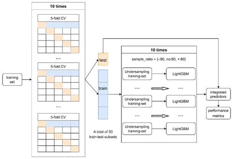 PON-Fold: Prediction of Substitutions Affecting Protein Folding Rate