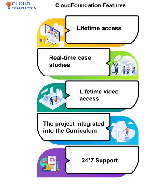 Image result for SAP GRC Overview
