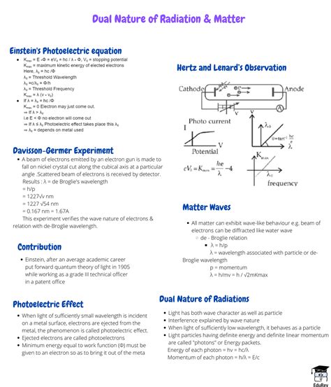Mindmap: Dual Nature of Radiation and Matter - Physics Class 12 - NEET ...