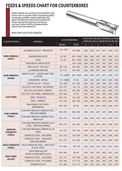 Milling Speeds For Steel at Michael Reed blog