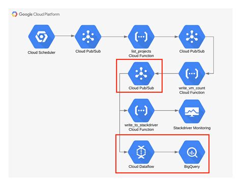 Image result for What Is Google Stackdriver Logging Agent