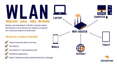 Wireless Local Area Network Diagram