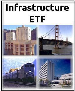 Image result for Infrastructure Funds