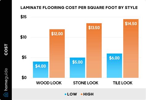 Cost to Replace Carpet With Laminate Flooring (2025)