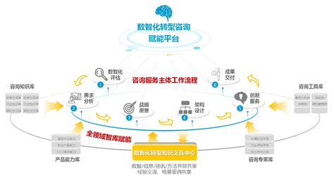 成渝地区双城经济圈产业数字化赋能基地建成投用 - 重庆市南岸区人民政府网