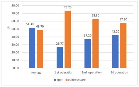 Digitalization in Open-Pit Mining: A New Approach in Monitoring and ...