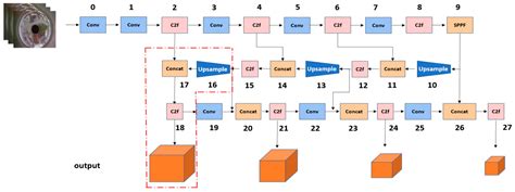 Small Target Detection in Refractive Panorama Surveillance Based on ...