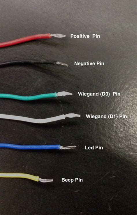 Access Control Wire 的图像结果