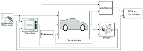 Vehicle Model 的图像结果