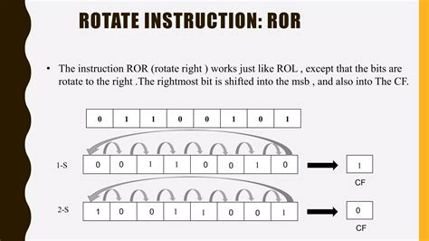 Rotate Right Operation 的图像结果