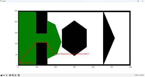 Image result for Dijkstra Algorithm for Robotics