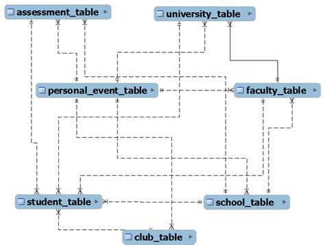 Database in Computer Science 的图像结果