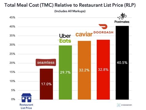 Business Model Example for Food 的图像结果