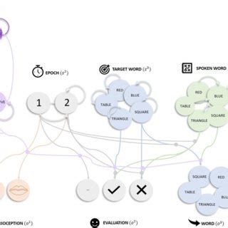 Generative Model Graphs 的图像结果