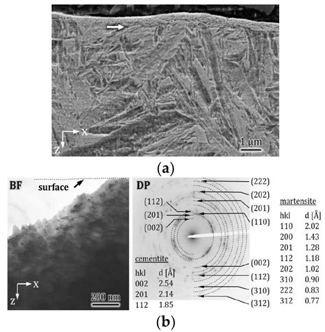 Pathways of Dissipation of Frictional Energy under Boundary Lubricated ...