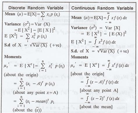 List of Formulae and Definitions of Probability and Random Process ...