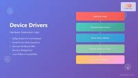 Image result for Device Drivers and Operating System