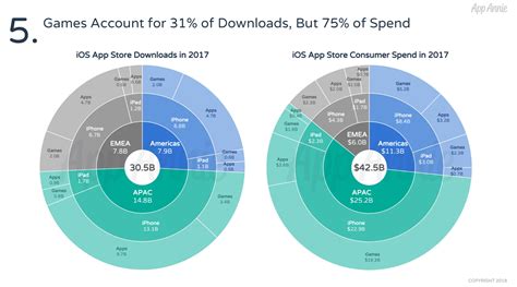 Image result for Popular iOS Games