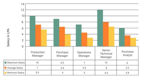 MBA in Operations Management - Admission, College, Courses, Placements