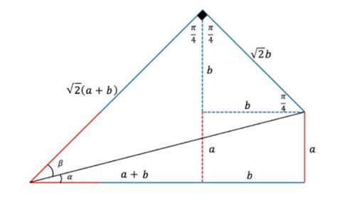 is (3,4,5) are Pythagorean triplets by 2m formula - Brainly.in
