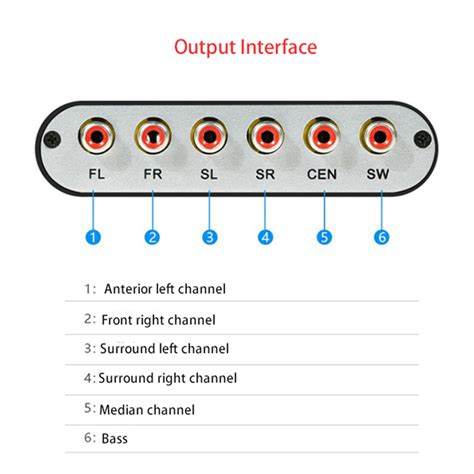 Decoder Surround 的图像结果