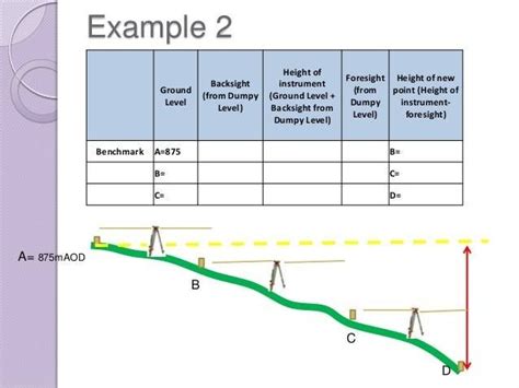 Dumpy Levels Calculations 的图像结果
