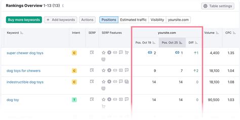 Image result for Python Google Keyword Ranking