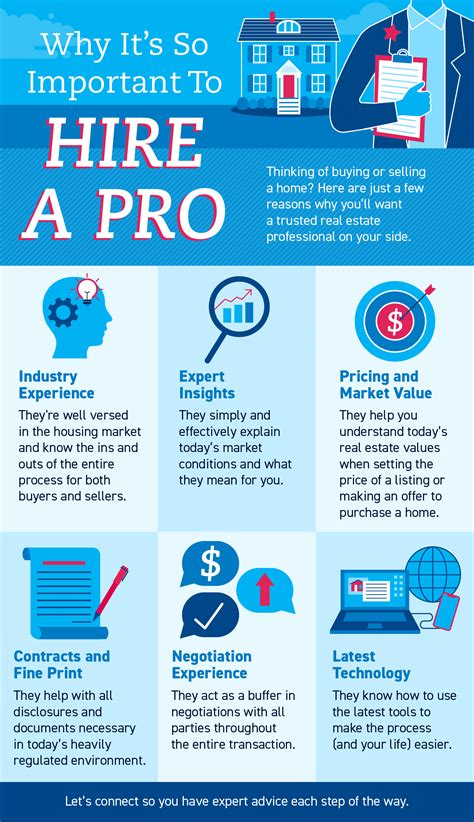 Why It’s So Important To Hire a Pro [INFOGRAPHIC] | Clark Real Estate Group