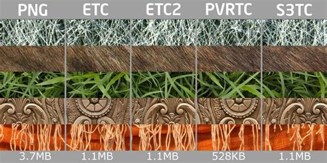 Image result for Texture Compression