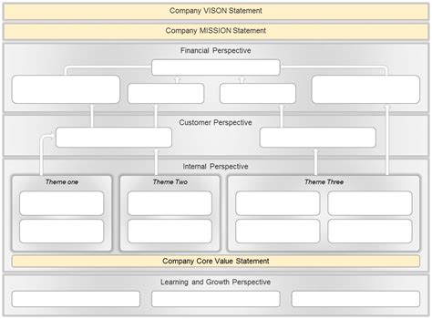 Image result for Basic Strategy Map