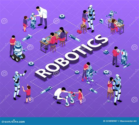 Image result for Robotics Flowchart